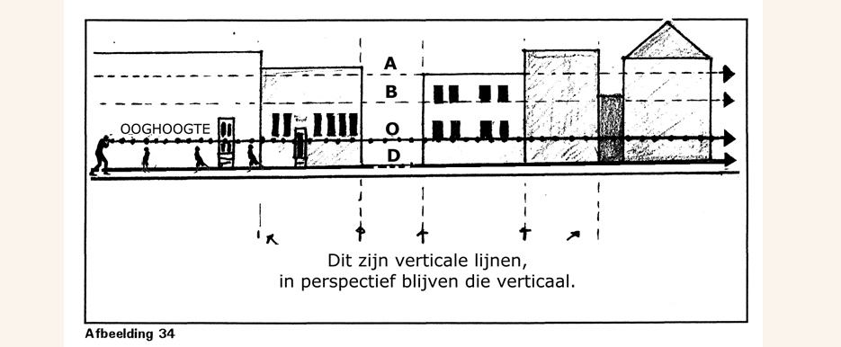 Straat