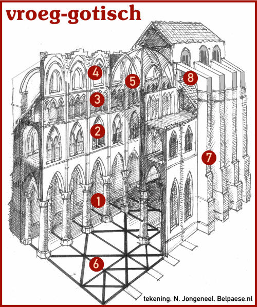 Gotische kathedraal