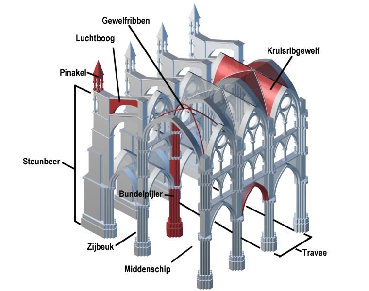 Constructie Gotiek